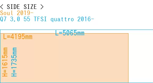 #Soul 2019- + Q7 3.0 55 TFSI quattro 2016-